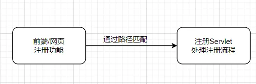 注册servlet.jpg