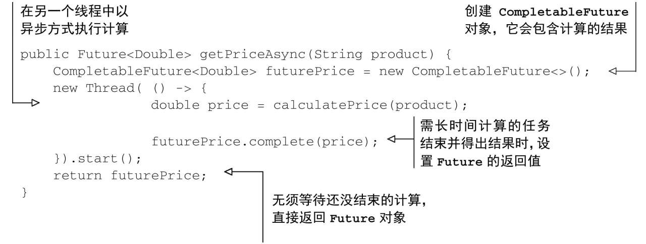 getPriceAsync方法的实现