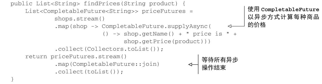 使用CompletableFuture实现findPrices方法
