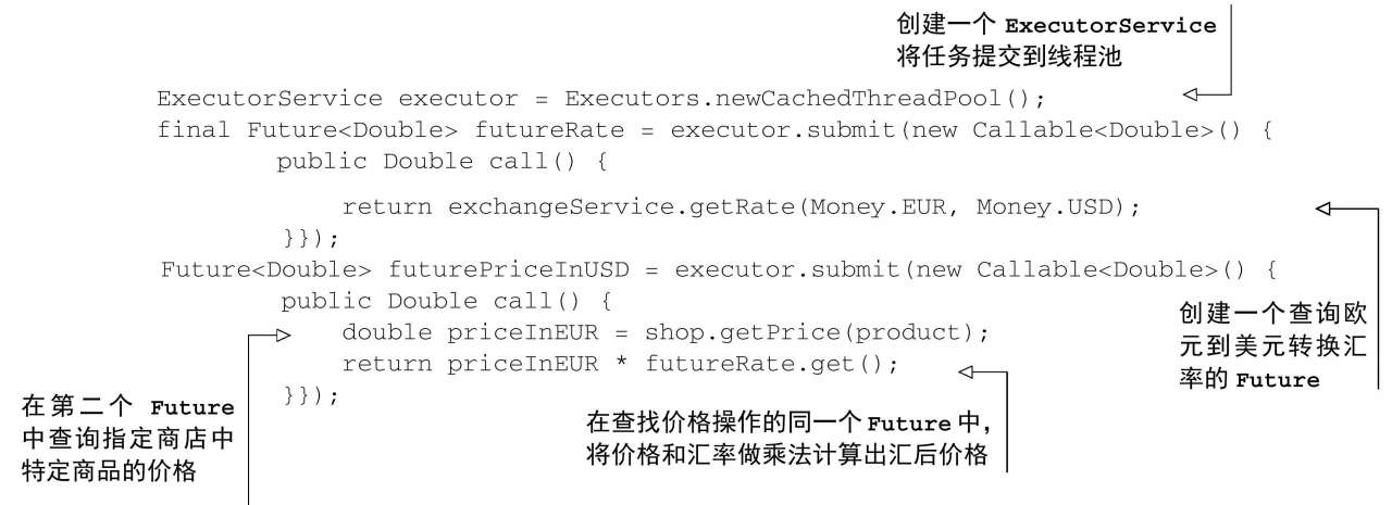 利用Java 7的方法合并两个Future对象