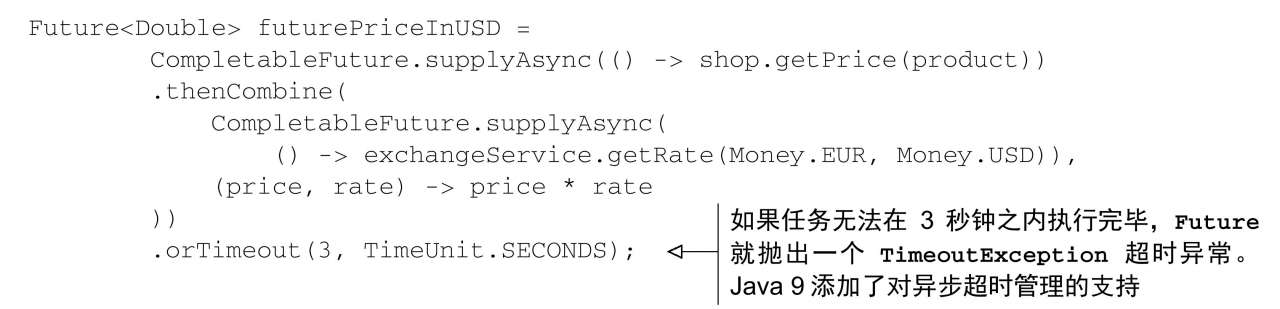 为CompletableFuture添加超时