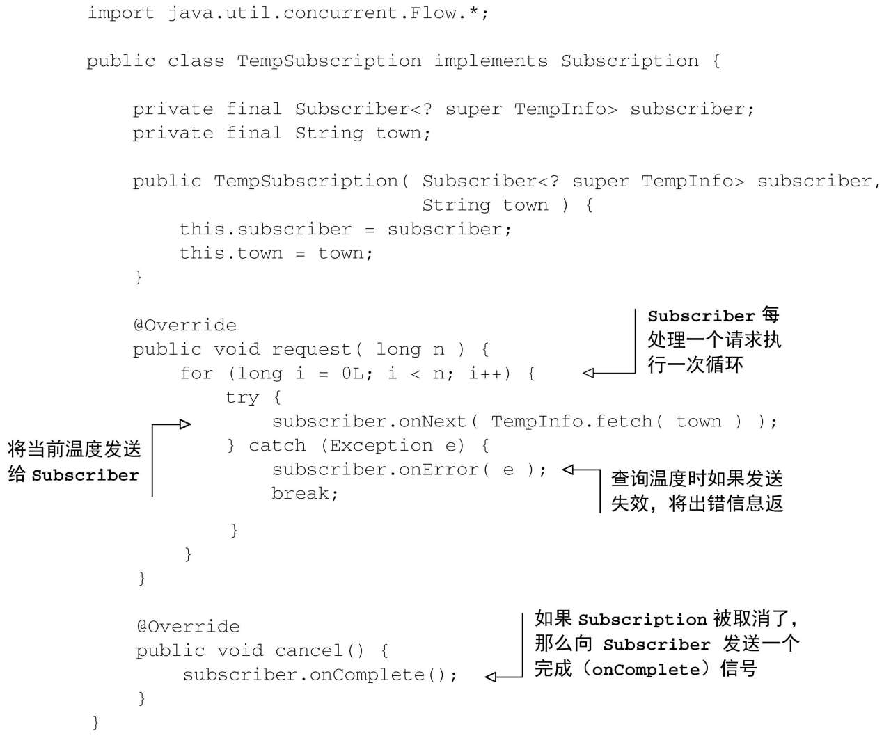 Subscription接口实现，向Subscriber发送TempInfo Stream