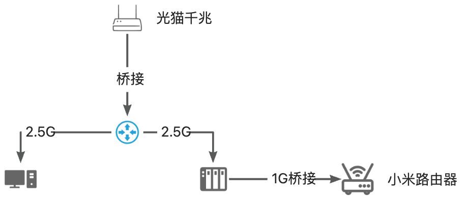 画板