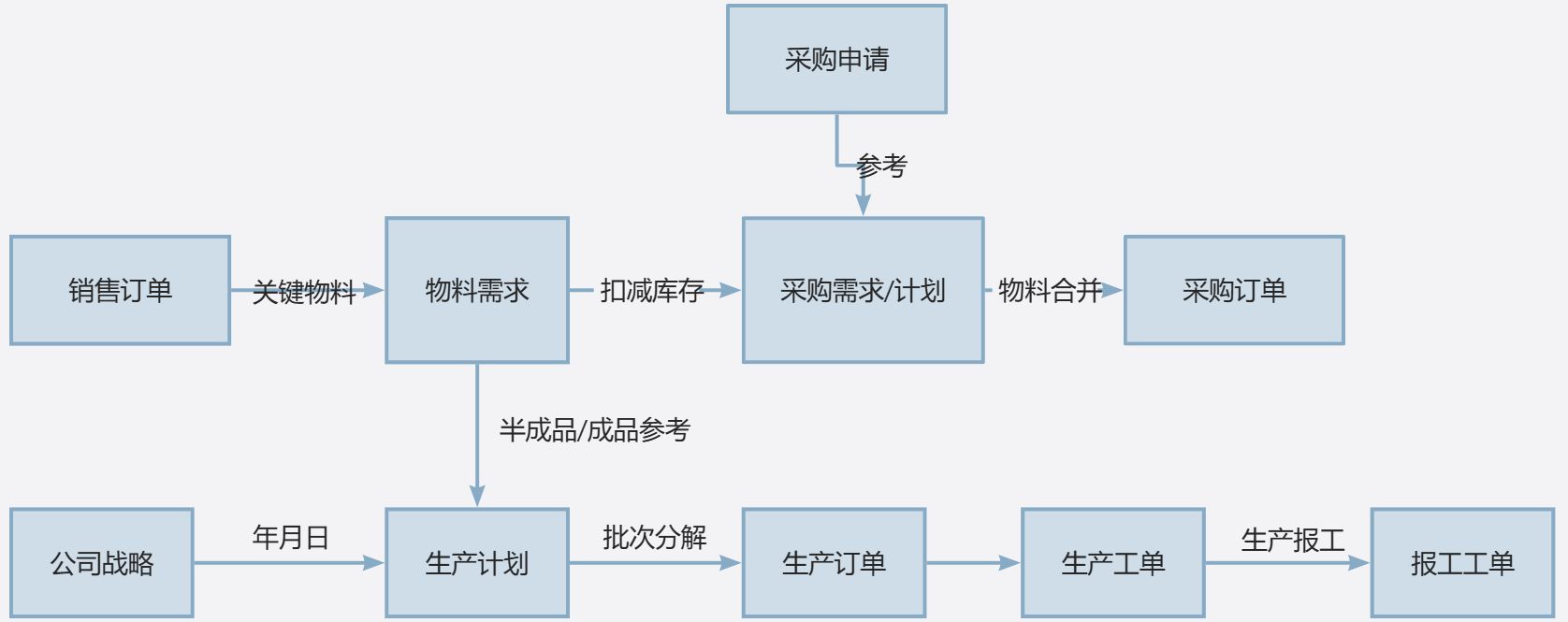 画板