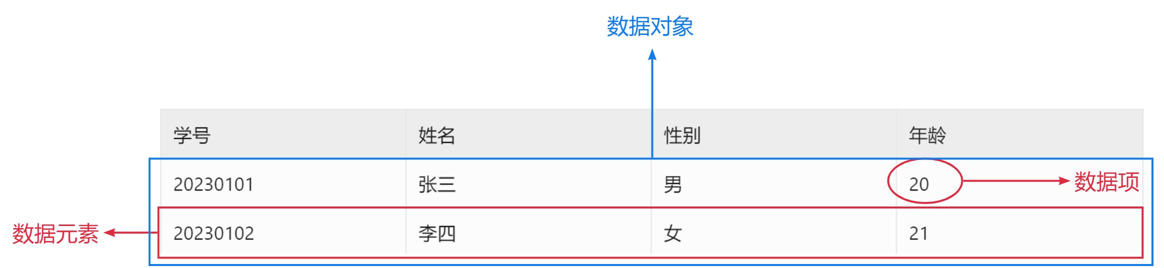 画板