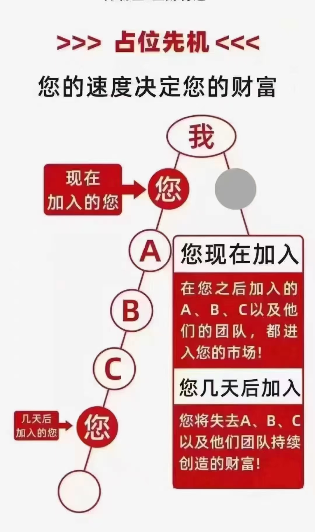 众鑫计划视频号自动爆单，全网一条线滑落， 内排最高点位，最高政策扶持团队长