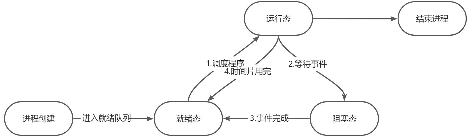 画板