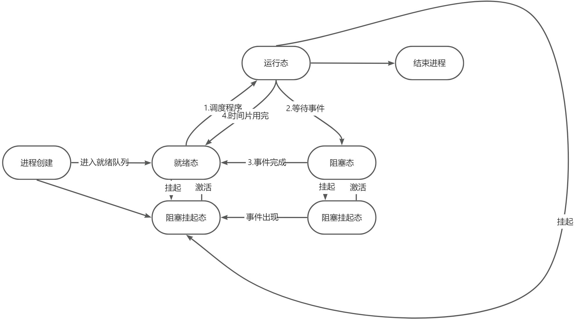 画板