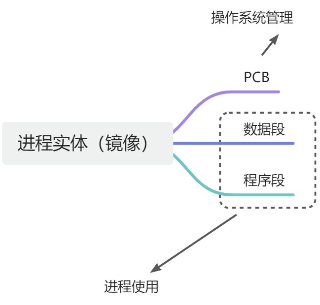 画板