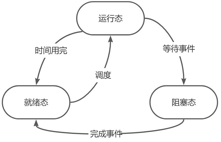 画板