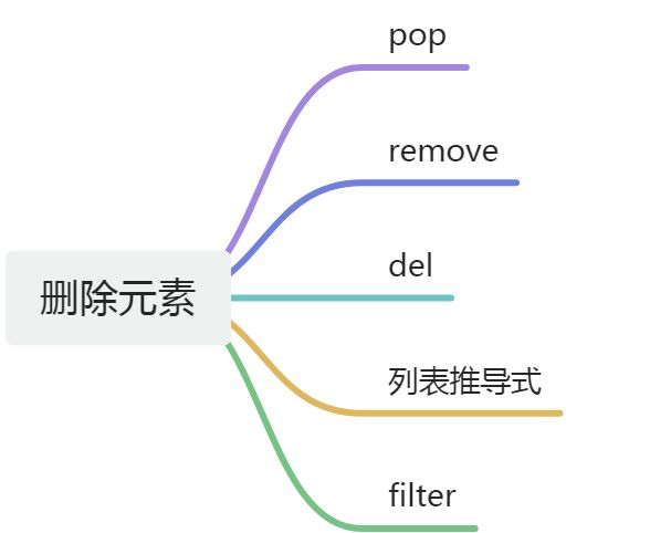 画板