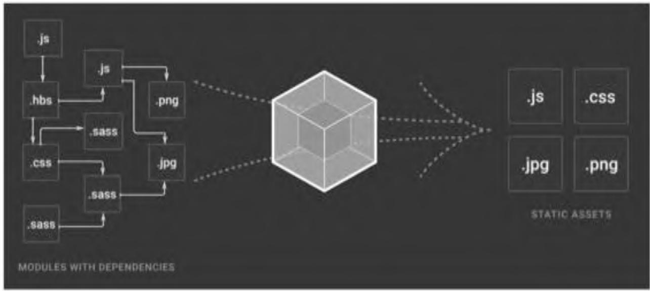 图1：Webpack核心定义示意图