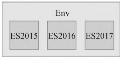 图1：ECMAScript标准里的特性的关系