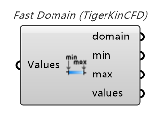 TigerkinCFD|组件介绍 1741239095276 70837adc 0594 4985 8aea B9b5dc8bac9e