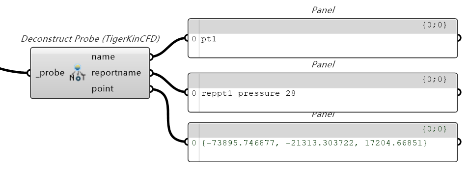 TigerkinCFD|组件介绍 1741244934896 37264da7 502b 46ac 825c 818153d483f8