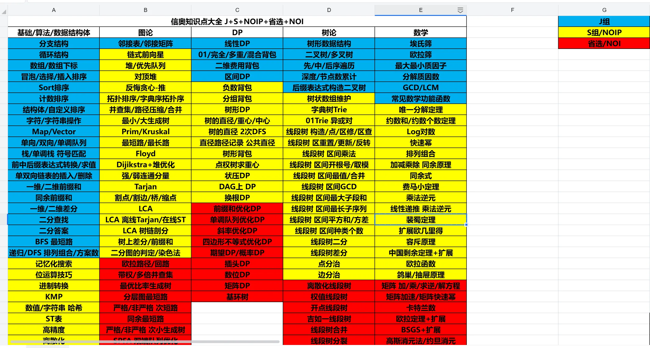 这个是信奥赛的