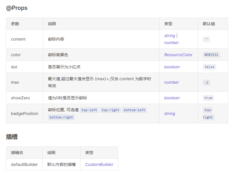 跟着IBest-UI学HarmonyOS NEXT组件封装：Badge徽标-鸿蒙开发者社区