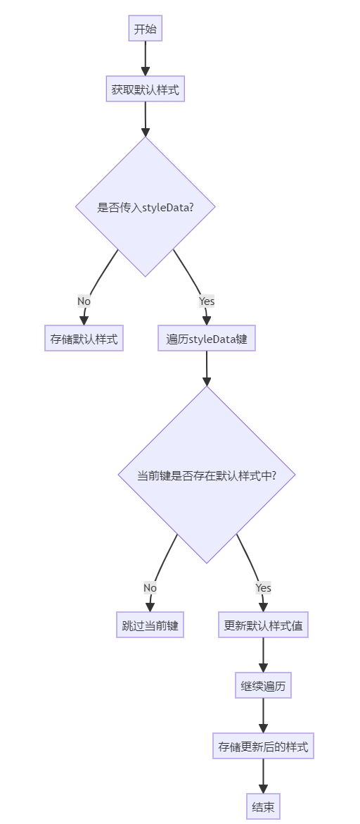 跟着IBest-UI学HarmonyOS NEXT组件封装：Badge徽标-鸿蒙开发者社区