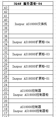 现场机柜布局