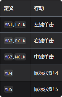 鼠标按键配置