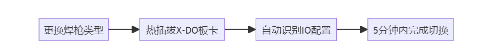 工业物联网关