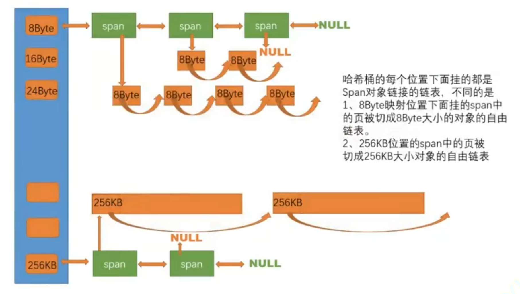 GitHub - Outlier9/ConcurrentMemoryPool: 高并发内存池