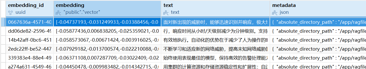 Pgvector存储