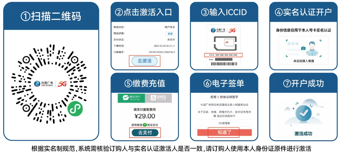 广电超值卡28元250G流量+200分钟通话【全国发货】(图1)