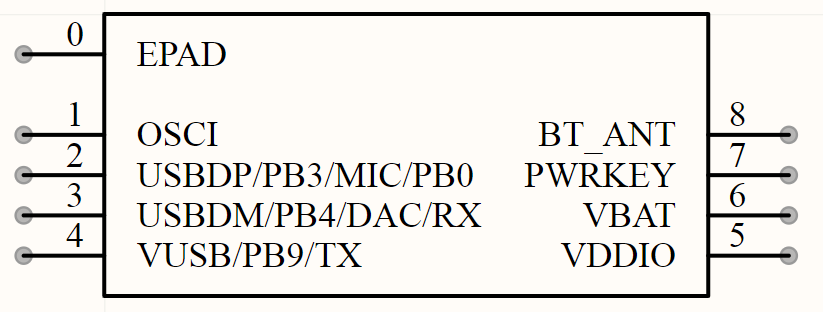 C07EDP BLE 5.4  SOC 串口透传低功耗蓝牙芯片 Datasheet 规格书原理图下载(图2)