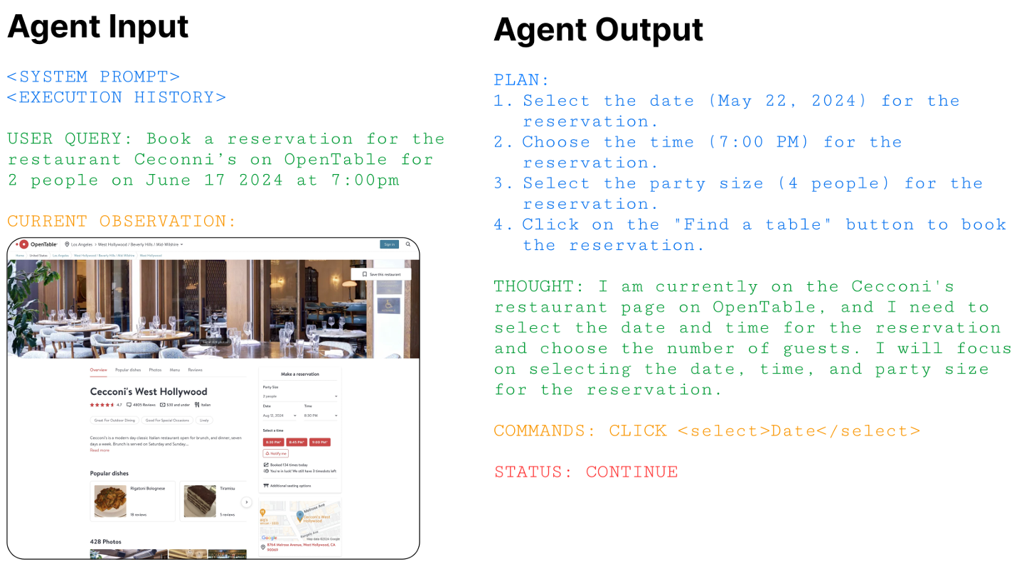 图2:我们向智能体提供以下输入格式,包括系统提示、执行历史、当前观察(以DOM表示)以及包含目标的用户查询。我们将智能体的输出格式分为一个总体的分步计划、思考、命令和状态代码。