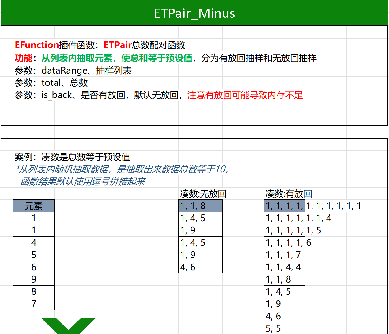 Excel排序组合函数