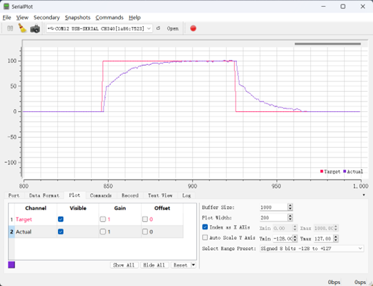 Kp=0.25,Ki=0.05