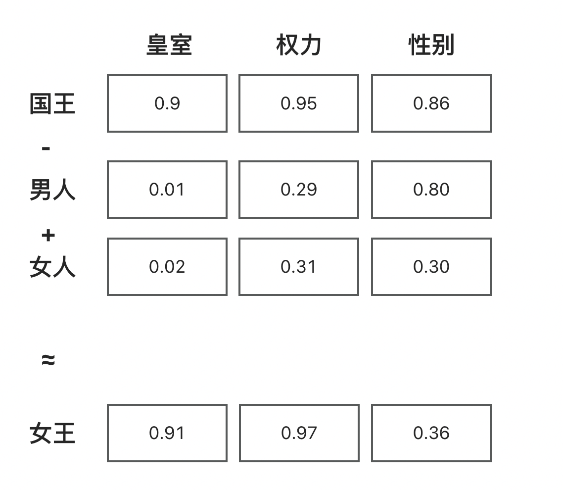 非算法同学的AI 极速入门手册（一）—— 机器学习-数据库技术博客-OceanBase分布式数据库