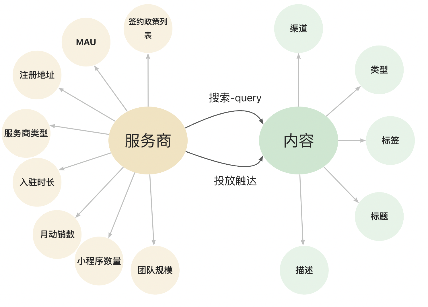 非算法同学的AI 极速入门手册（二）—— 深度学习-数据库技术博客-OceanBase分布式数据库