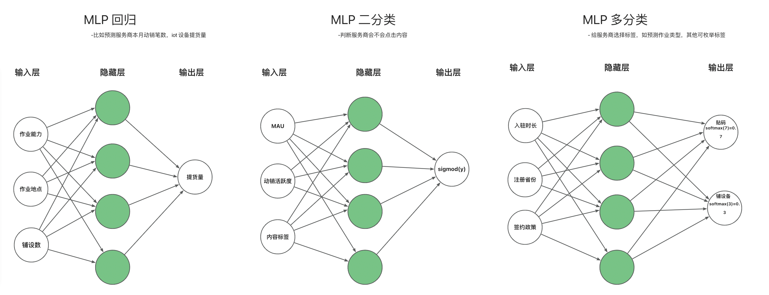 非算法同学的AI 极速入门手册（二）—— 深度学习-数据库技术博客-OceanBase分布式数据库