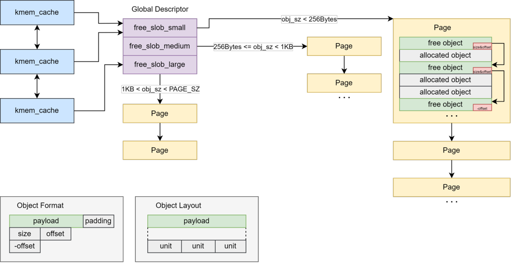 SLOB overview