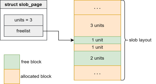 memory fragmentation