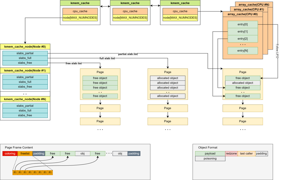 SLAB overview