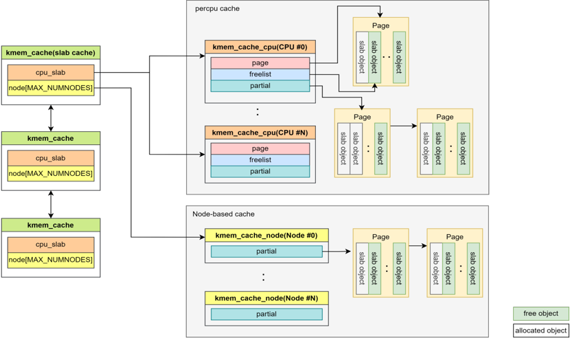 SLUB overview