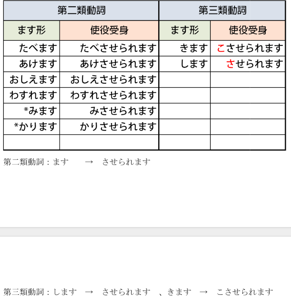 日语基础语法 - muyiGin - 博客园