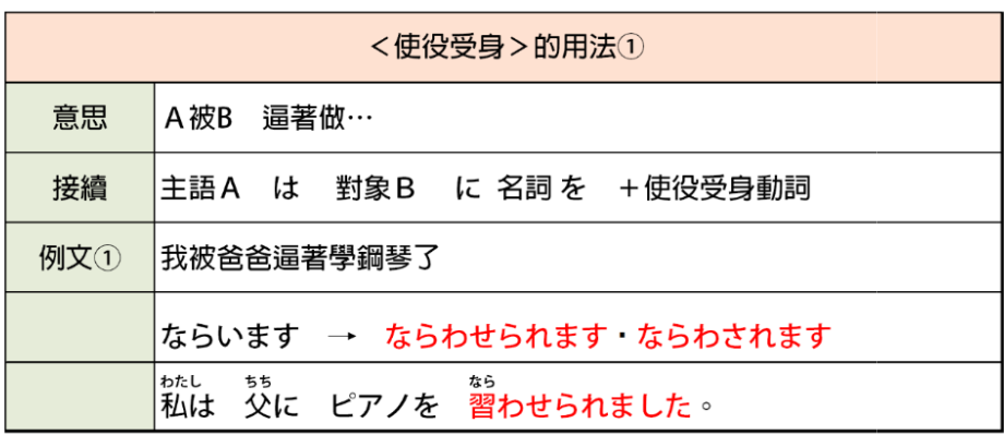 日语基础语法 - muyiGin - 博客园