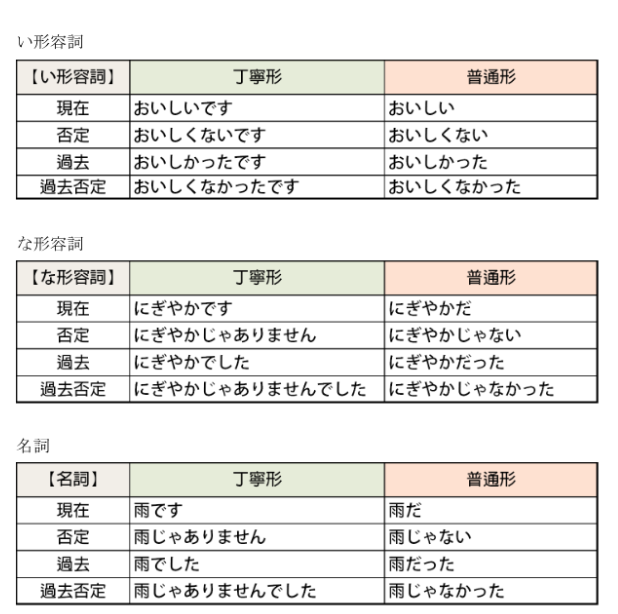 日语基础语法 - muyiGin - 博客园