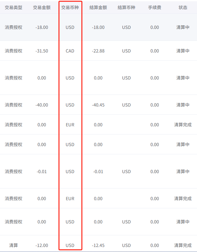 企业出海支付陷阱：用VCC避开5大常见坑点