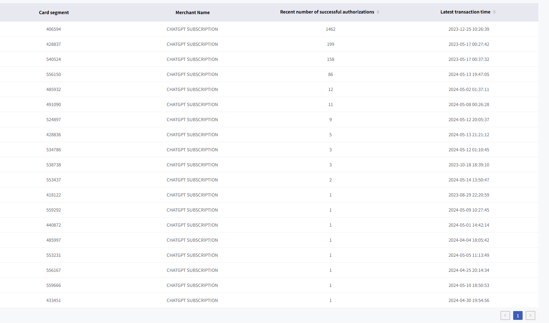 ChatGPT企业版:如何用VCC批量管理团队订阅
