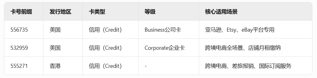 跨境电商支付环节必备：虚拟信用卡开卡平台深度解析
