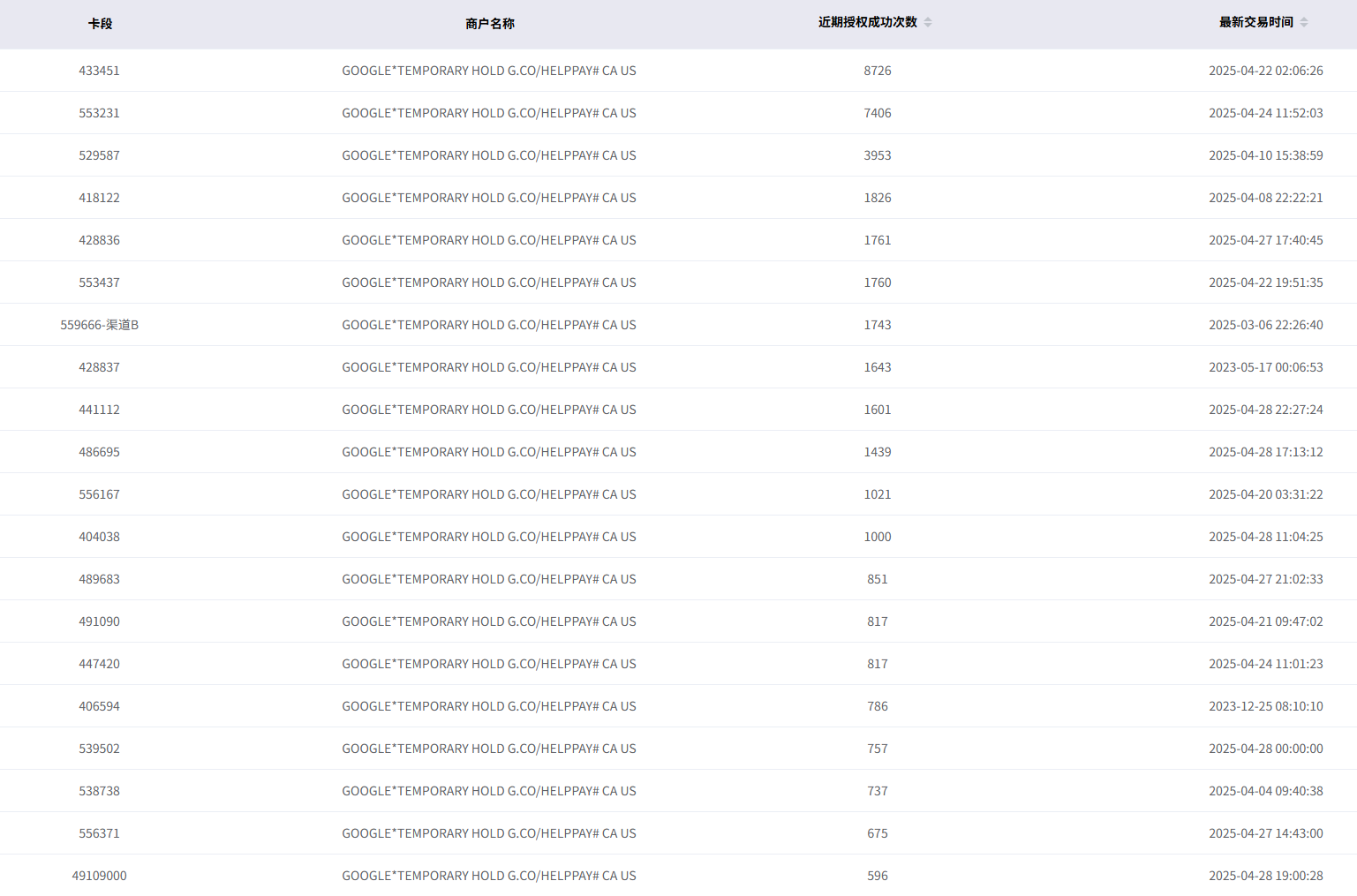 Google Ads 支付失败频发？VCC 虚拟卡助您轻松解决