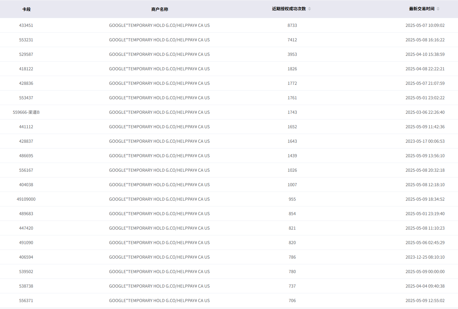广告账户频繁被封？使用 VCC 降低 Google Ads 风控风险