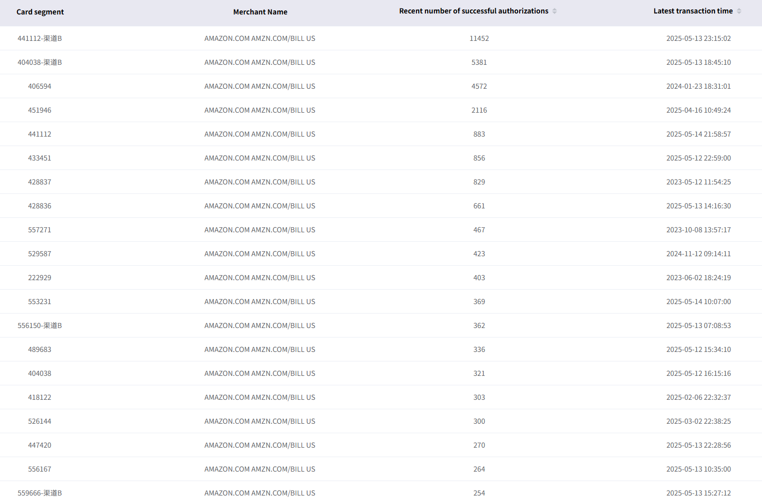 亚马逊品牌注册支付难题如何破解？VCC虚拟信用卡便捷处理