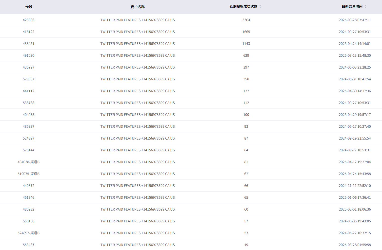 绑定Twitter蓝V失败?用VCC轻松完成订阅