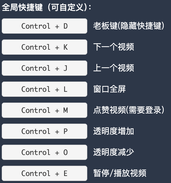 视频摸鱼模式快捷键列表